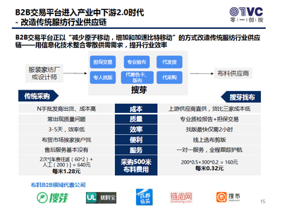 B2B行業(yè)的術(shù)與勢 產(chǎn)業(yè)互聯(lián)網(wǎng)浪潮下的進(jìn)化與機遇